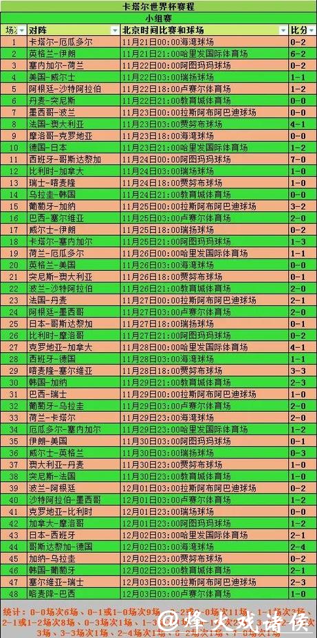 世界杯投注规则详细解读