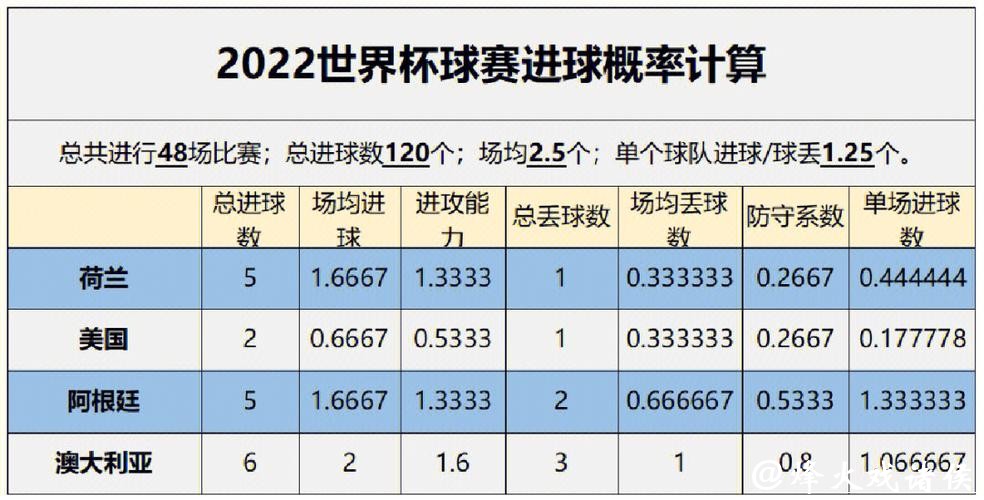 世界杯比赛数据预测与精准赛果分析策略 世界杯比赛数据预测与精准赛果分析策略